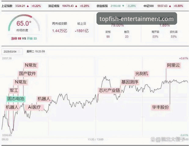 乐鱼账号登录下载不了怎么办 3个关键转折点,复盘北京队4连胜如何被福建终结